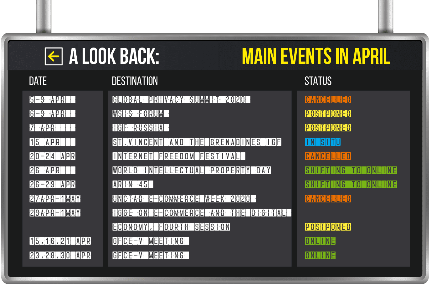Internet governance in April 2020 1 Events in April