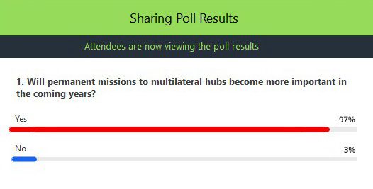 Are permanent missions at global diplomatic hubs more or less relevant in 2020? 1 WebDebate July 2020 - Poll results