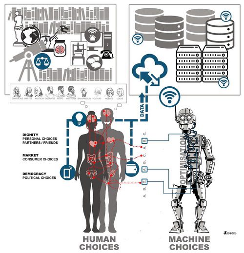 Humanity and modernity: A balancing act human choices and machine choices